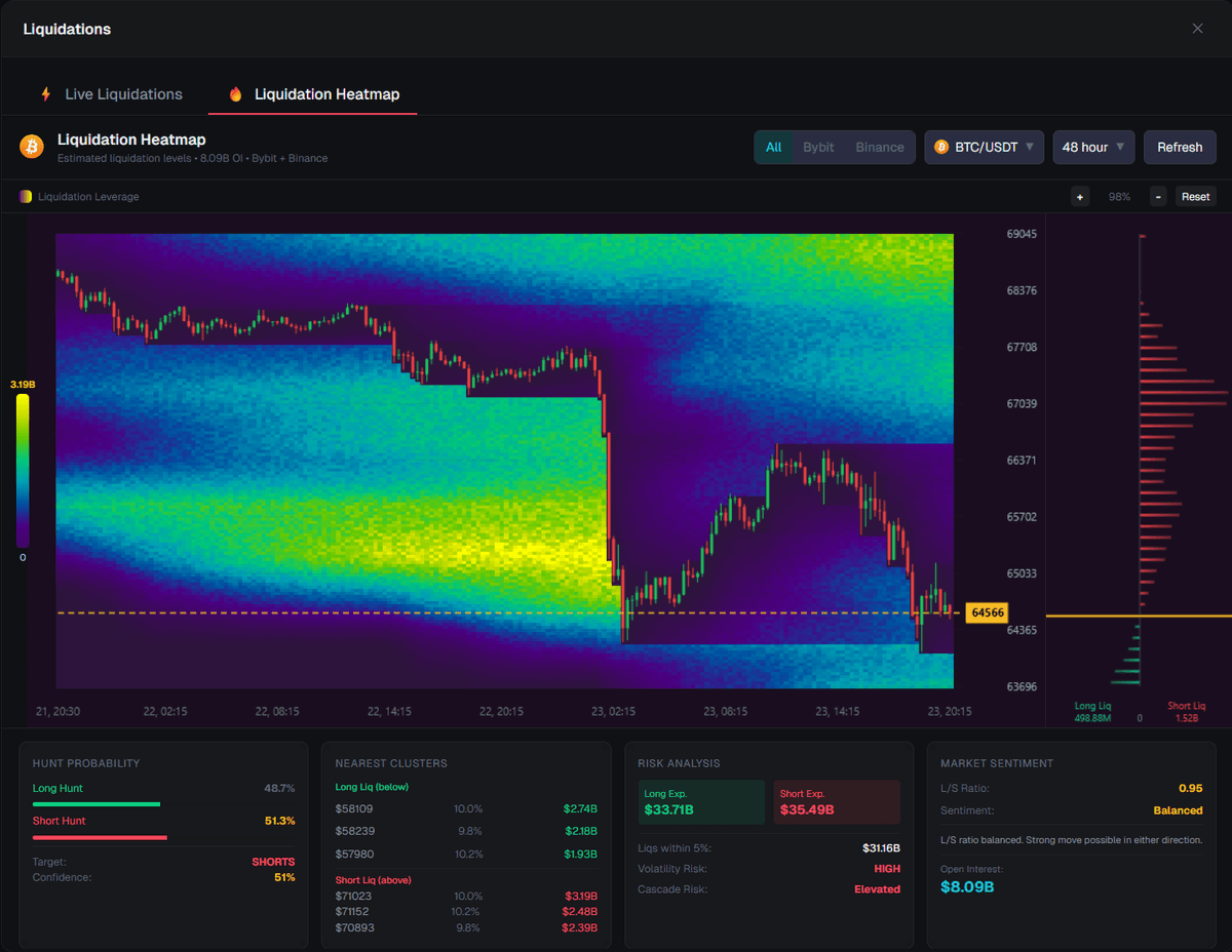 Market intelligence analytics panel