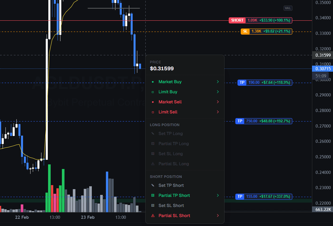 Trading chart with draggable TP/SL lines
