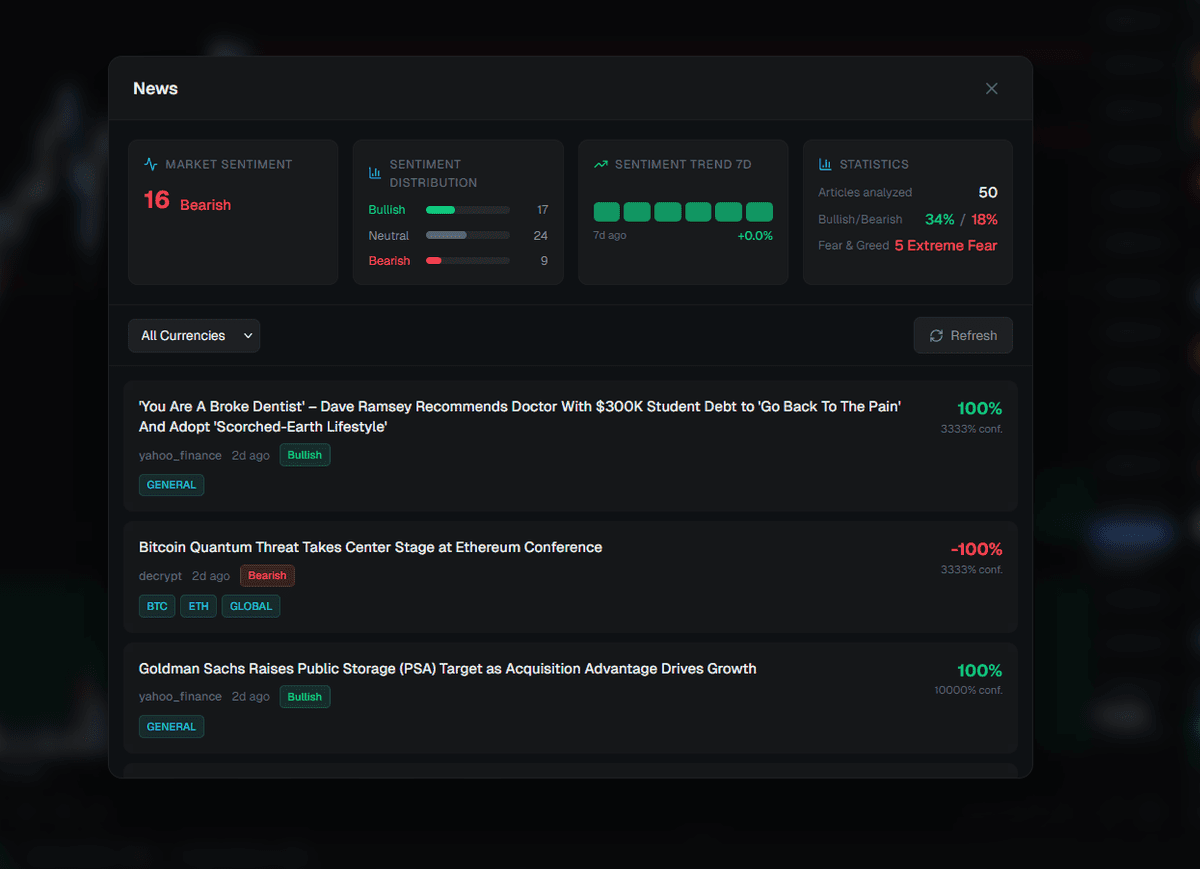 News feed with sentiment scoring