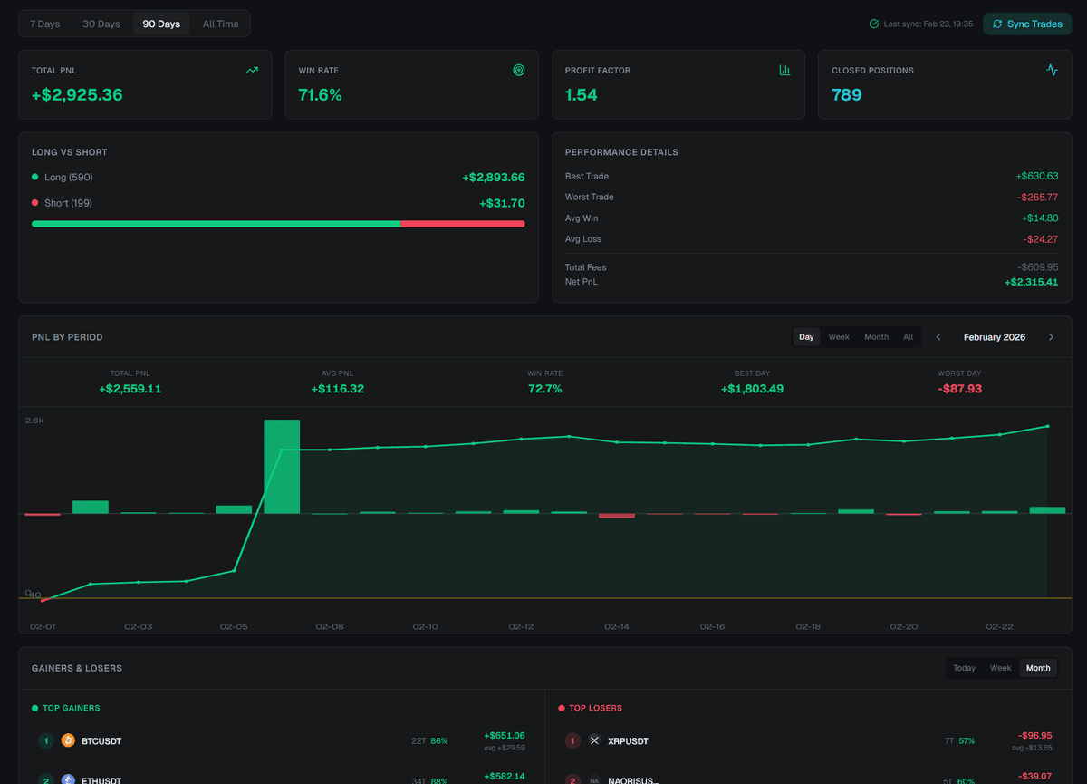 PnL Analytics — win rate, profit factor, daily PnL