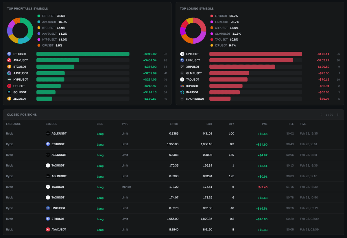 PnL Analytics — per-symbol breakdown