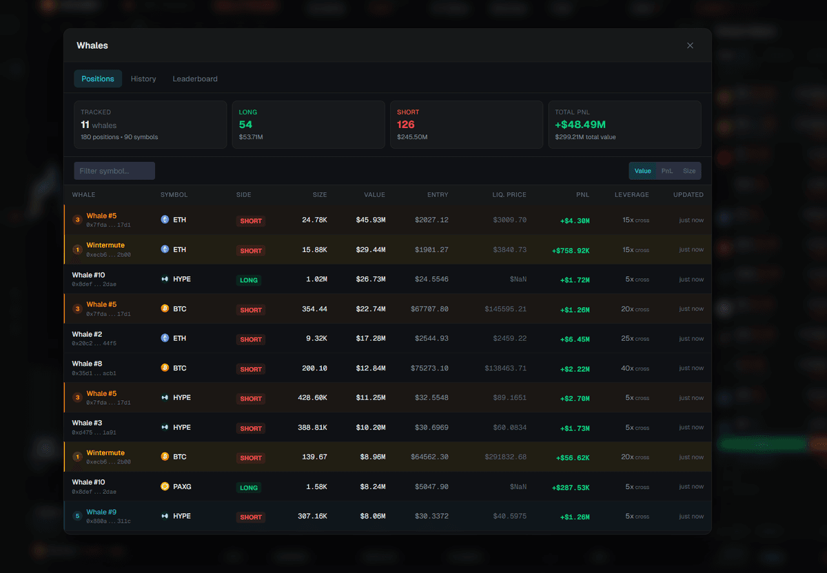 Whale movement tracker — smart money flows